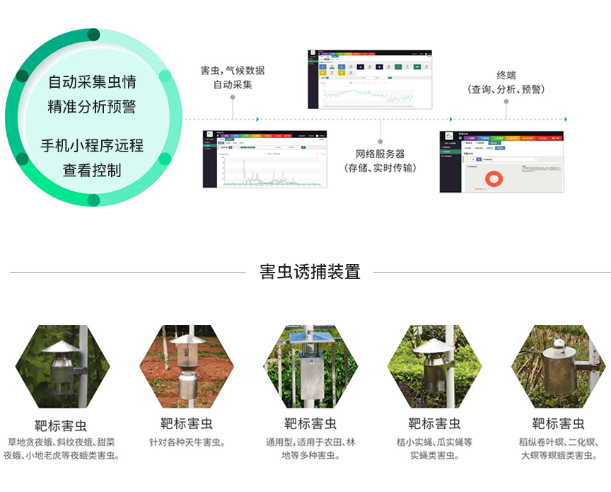 农林害虫性诱测报设备